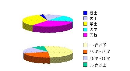 河北中都投資公司人才培訓(xùn)概覽