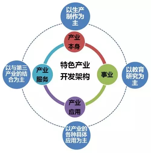 集團(tuán)參加發(fā)改委組織培訓(xùn)學(xué)習(xí)