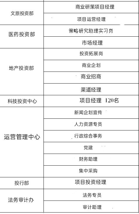 中都投資集團2021年校招和實習(xí)生招聘正式啟動